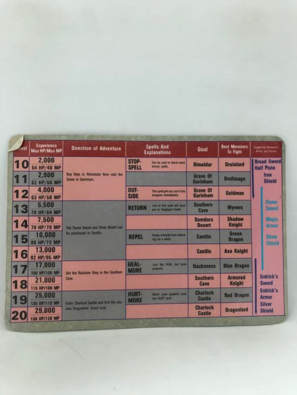 NES DRAGON WARRIOR INSTRUCTION BOOKLET ENGLISH WITH EXPLORER'S HANDBOOK + POSTER + MAP + GUIDE (usagé)